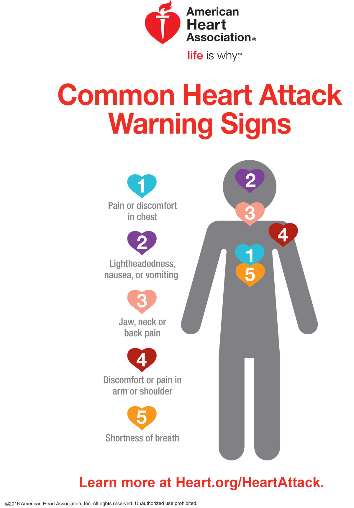 common heart attack signs